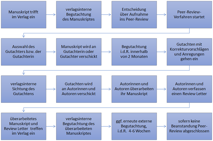 peer review grafik 20210205